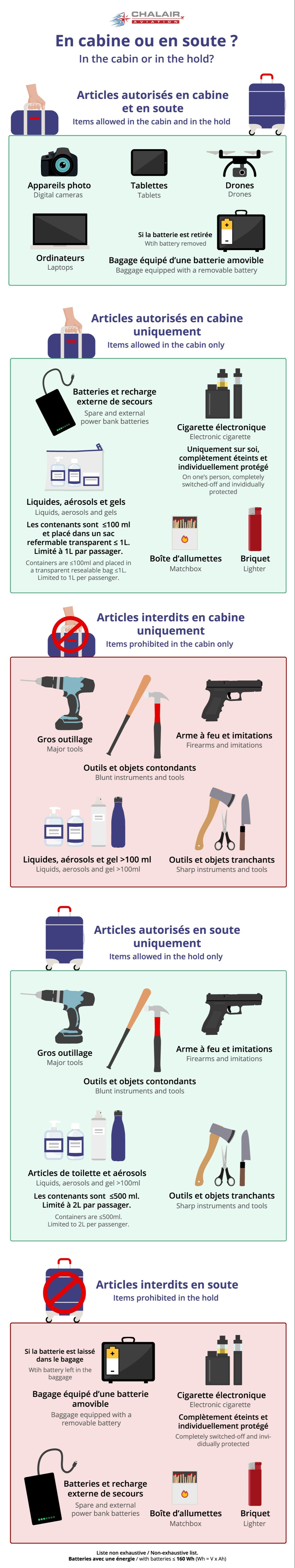 productos peligrosos